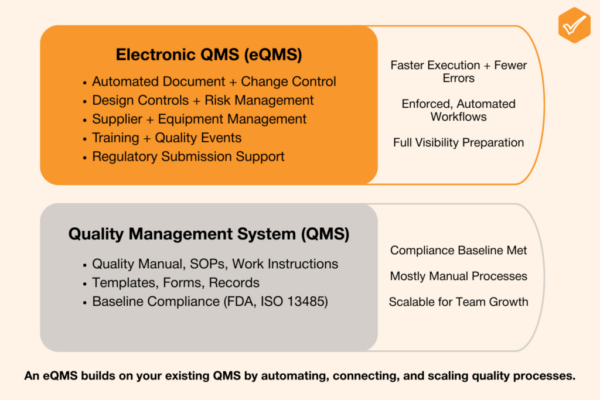 eQMS-vs-QMS-visual-1024x683